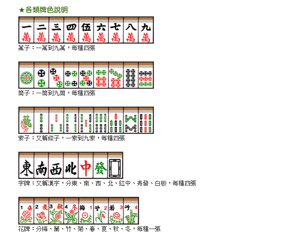 台灣麻將牌型有哪些？