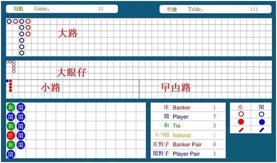 百家樂看路